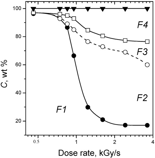 Molecules 19 16877 g009 550