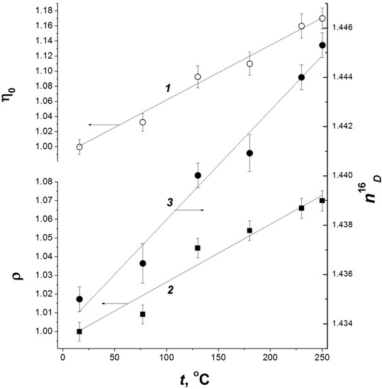 Molecules 19 16877 g012 550