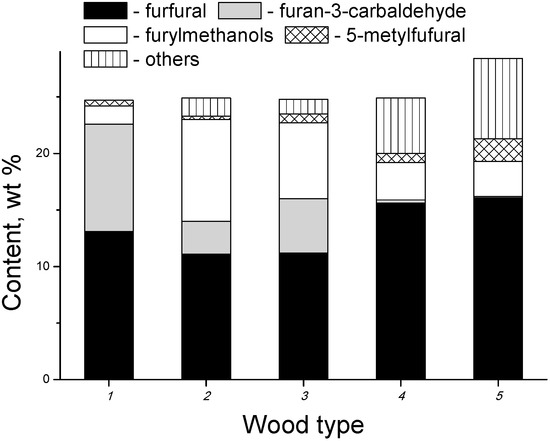 Molecules 19 16877 g015 550