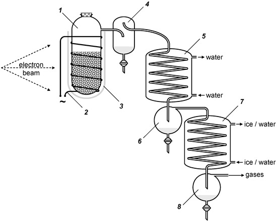 Molecules 19 16877 g016 550