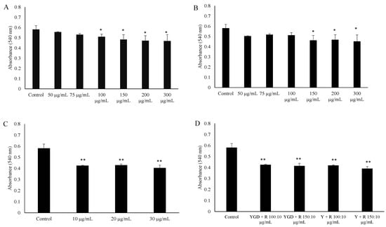 Molecules 19 16909 g001 550