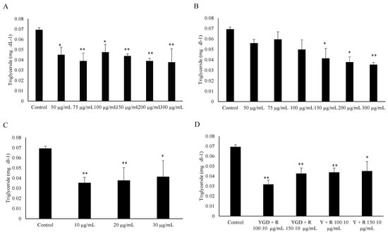 Molecules 19 16909 g002 550