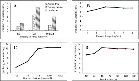Molecules 19 16950 g002 550