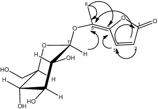 Molecules 19 16959 g001 550
