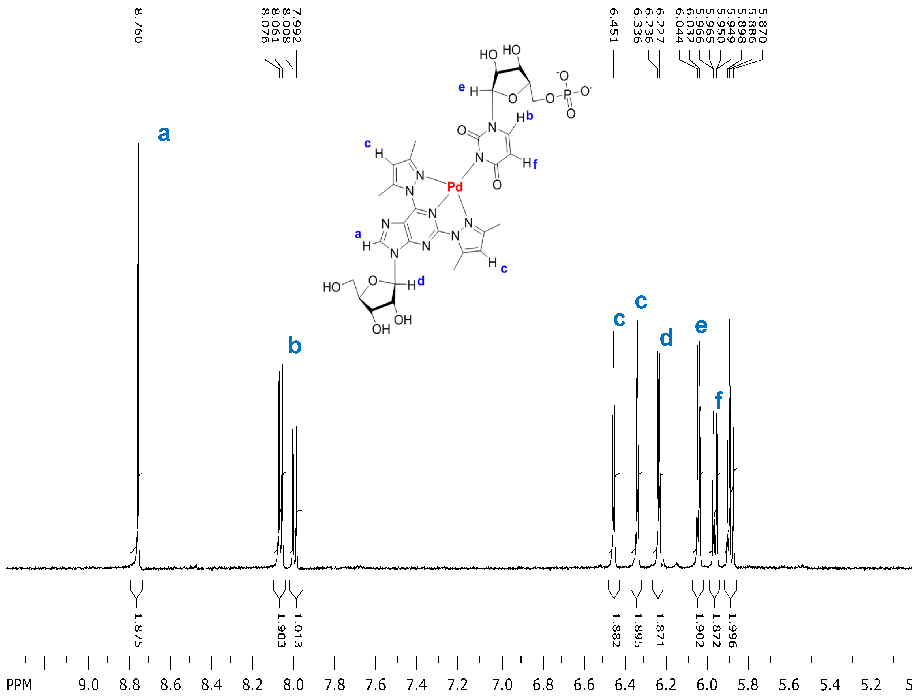 Molecules 19 16976 g004