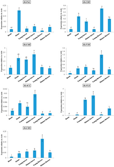 Molecules 19 16987 g001 550
