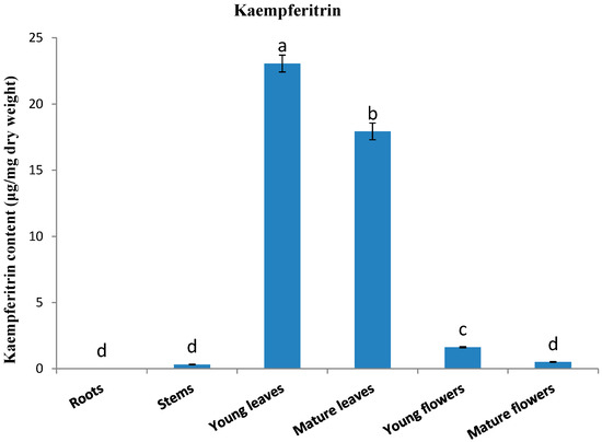 Molecules 19 16987 g002 550