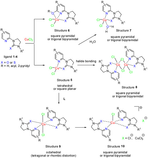 Molecules 19 17026 g010 550