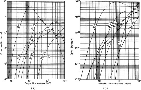 Molecules 19 17052 g001 550