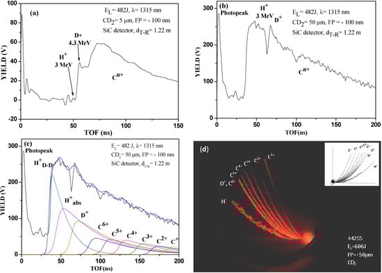 Molecules 19 17052 g002 550