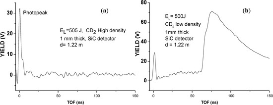 Molecules 19 17052 g003 550