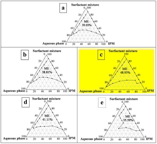 Molecules 19 17107 g001 550