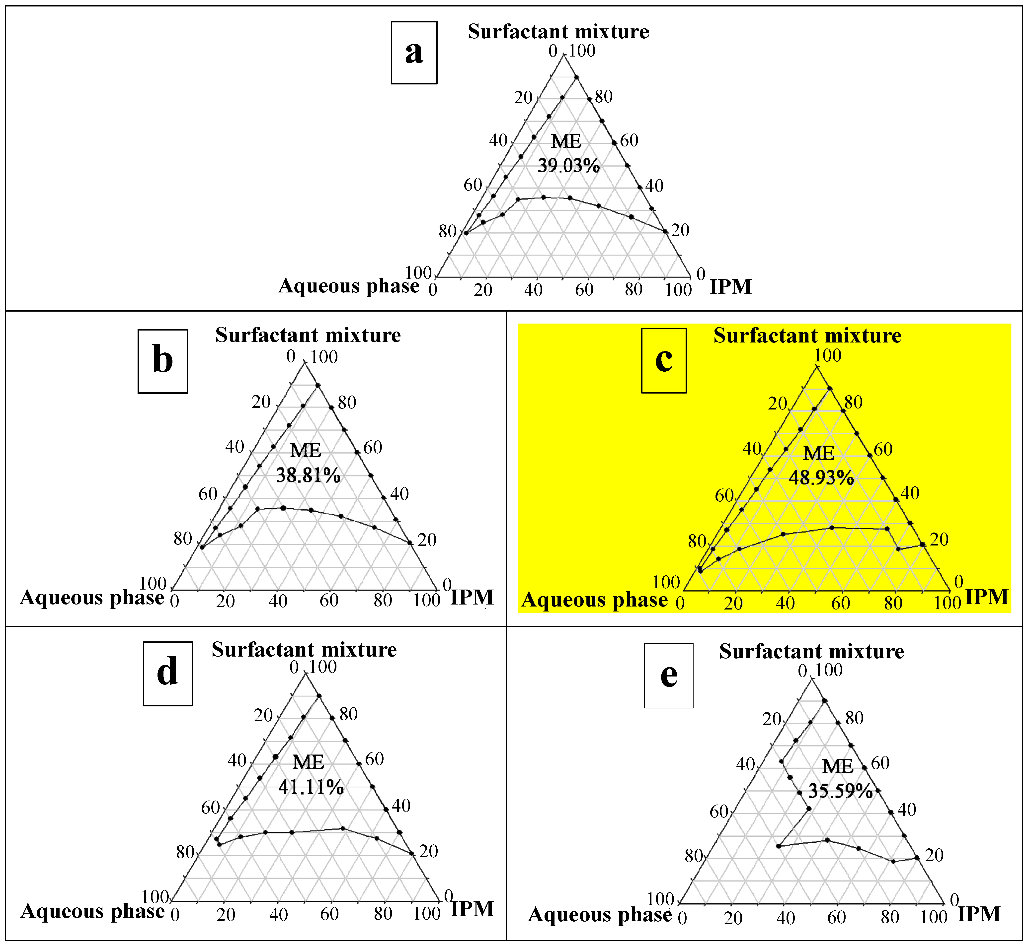 Molecules 19 17107 g001