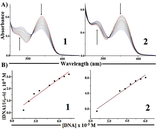 Molecules 19 17202 g005 550