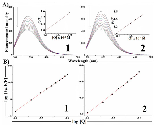 Molecules 19 17202 g008 550