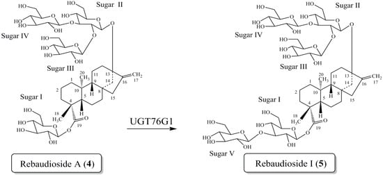 Molecules 19 17345 g002 550