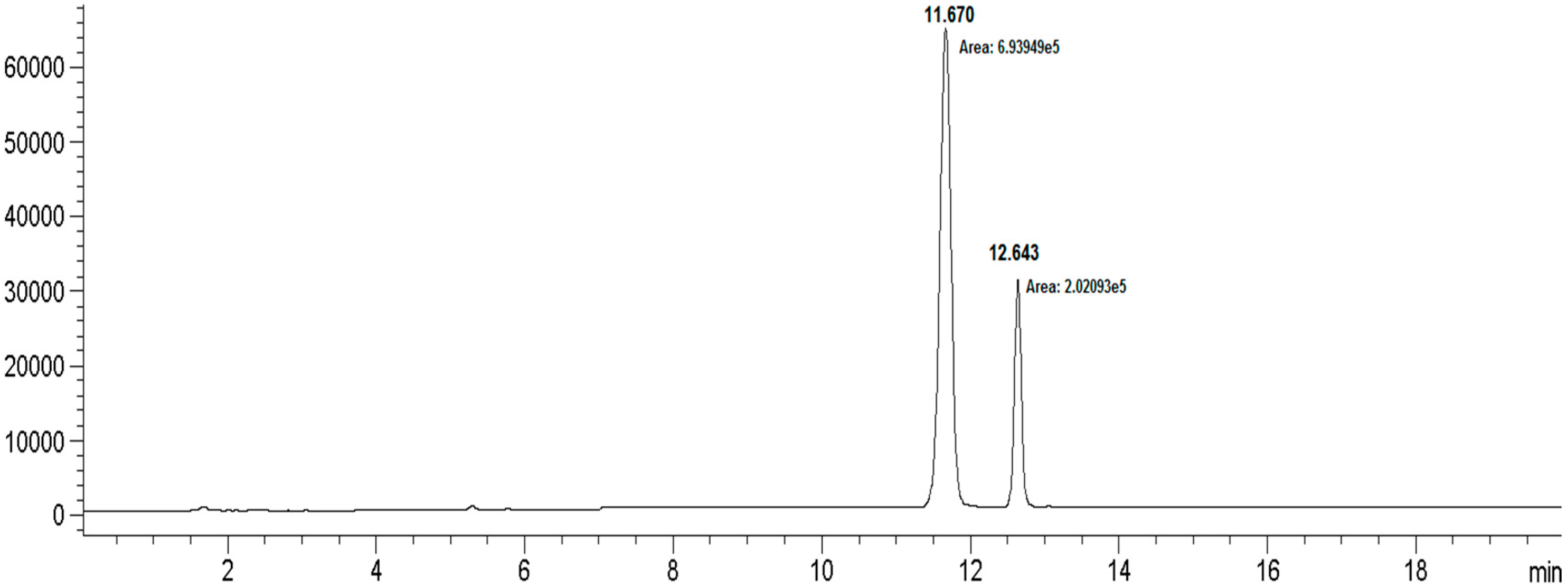 Molecules 19 17345 g003