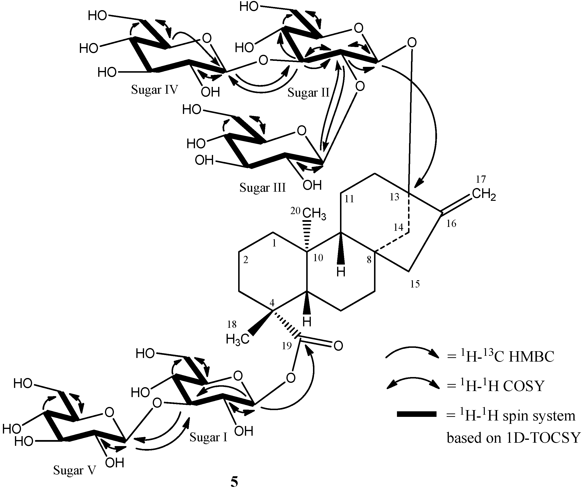 Molecules 19 17345 g005