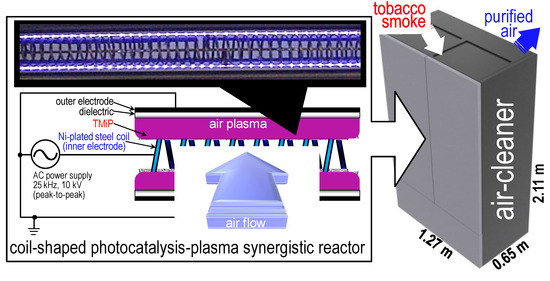 Molecules 19 17424 g001 550