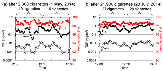 Molecules 19 17424 g005 550