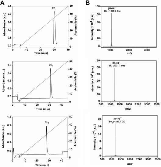 Molecules 19 17536 g001 550