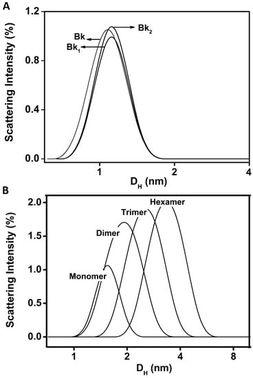 Molecules 19 17536 g002a 550