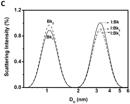 Molecules 19 17536 g002b 550