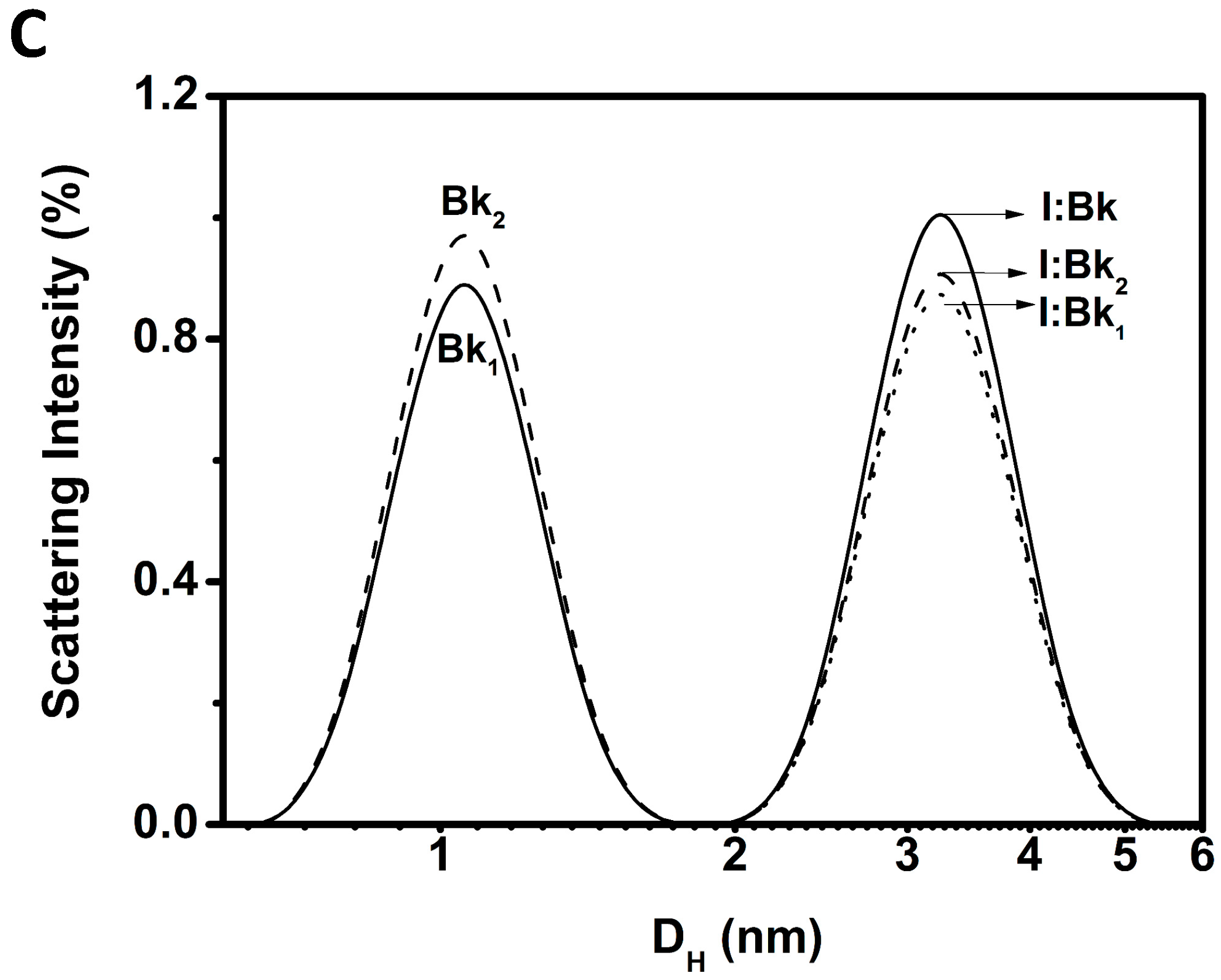 Molecules 19 17536 g002b