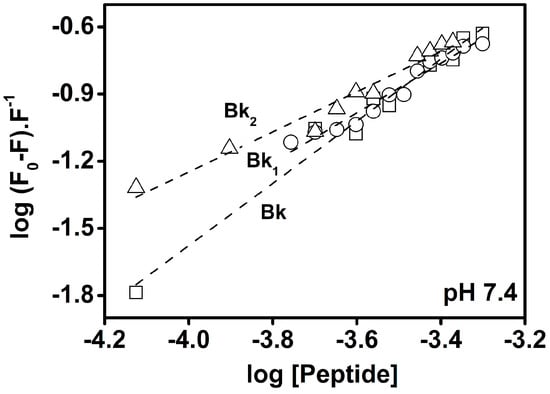 Molecules 19 17536 g004 550