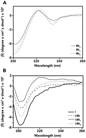Molecules 19 17536 g005 550