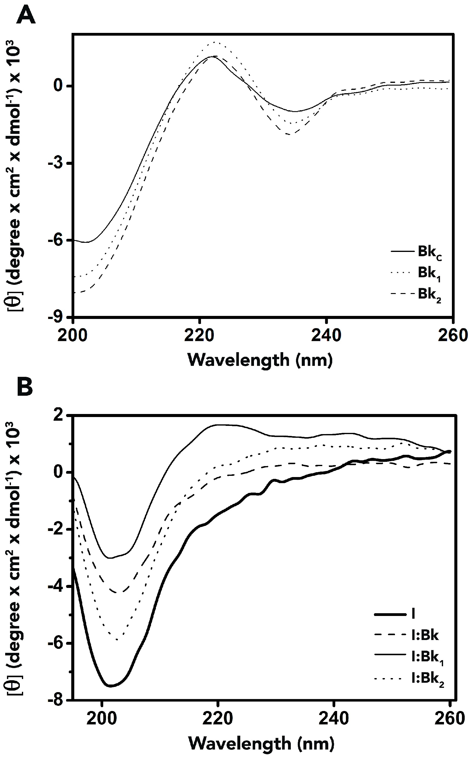 Molecules 19 17536 g005