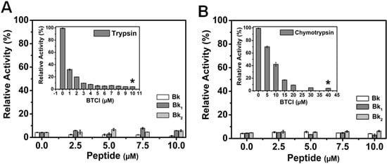 Molecules 19 17536 g006 550