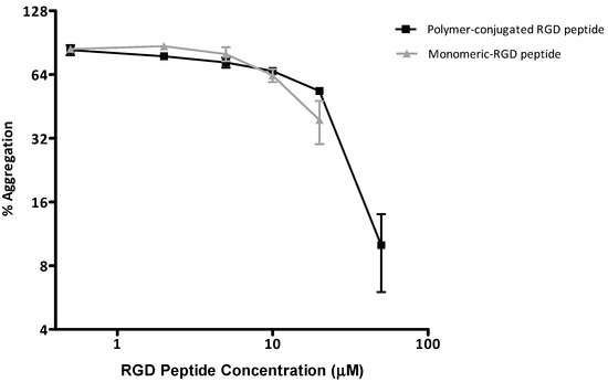 Molecules 19 17559 g006 550