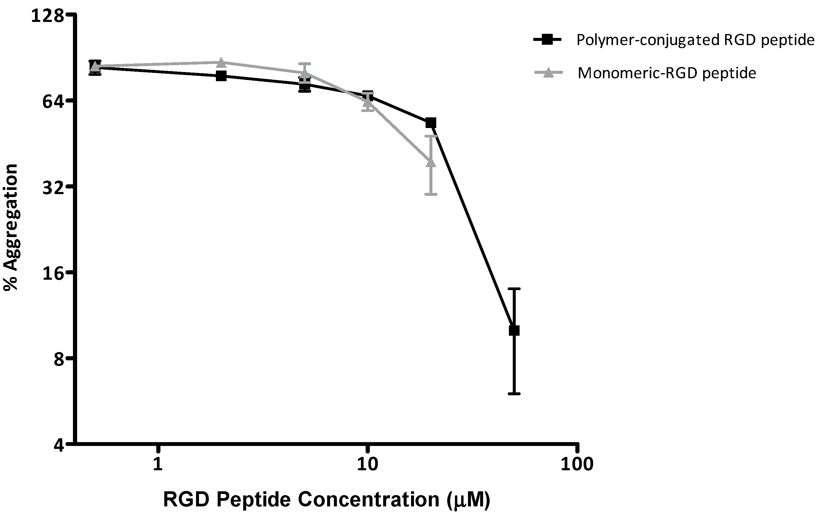 Molecules 19 17559 g006