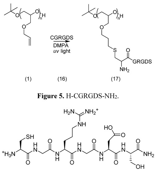 Molecules 19 17559 g015 550