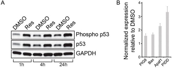 Molecules 19 17578 g007 550
