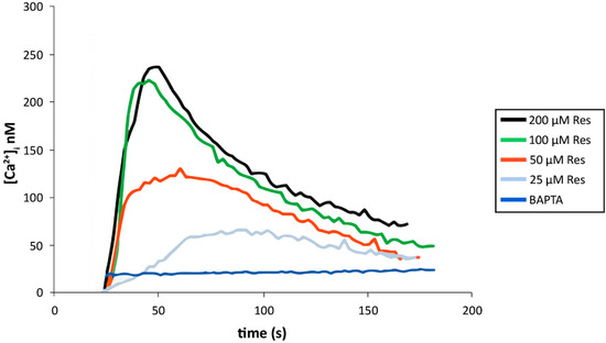 Molecules 19 17578 g011 550