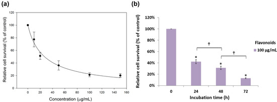 Molecules 19 17663 g002 550