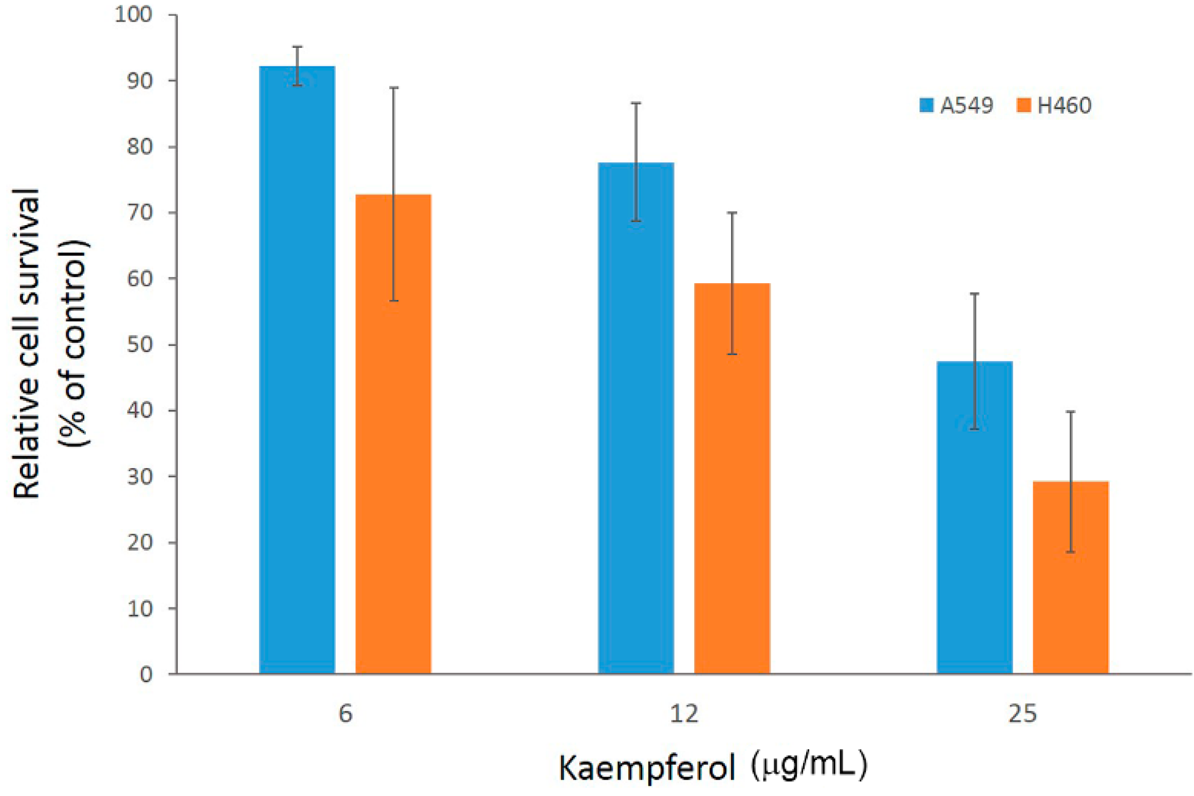 Molecules 19 17663 g003