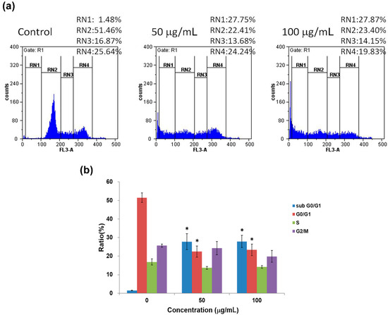 Molecules 19 17663 g005 550