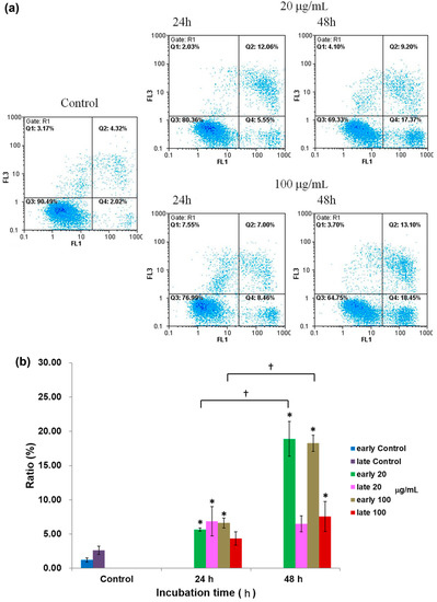 Molecules 19 17663 g006 550