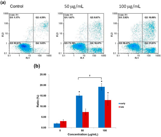 Molecules 19 17663 g007 550