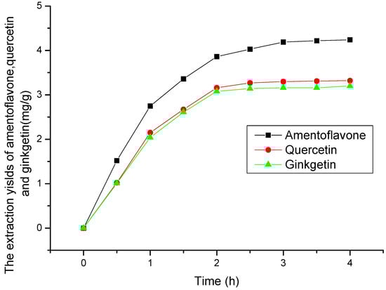 Molecules 19 17682 g003 550