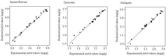 Molecules 19 17682 g004 550