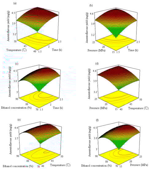 Molecules 19 17682 g005 550