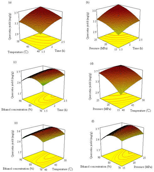 Molecules 19 17682 g006 550