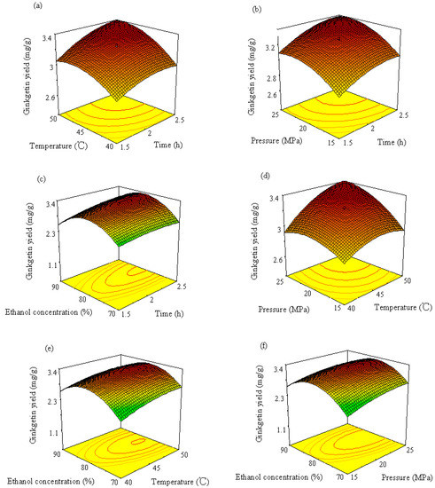 Molecules 19 17682 g007 550