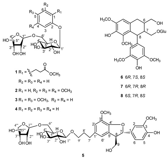 Molecules 19 17727 g001 550