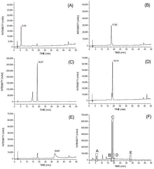 Molecules 19 17735 g001 550