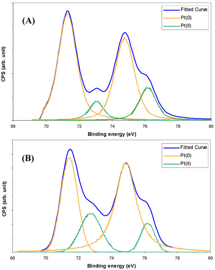 Molecules 19 17747 g003 550